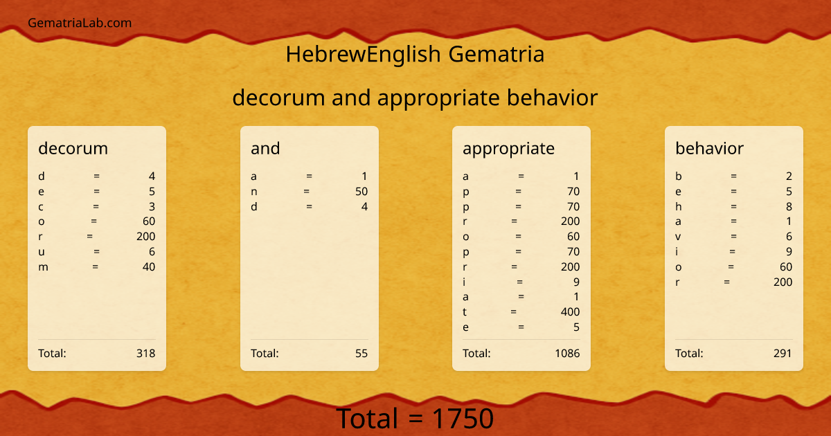 decorum and appropriate behavior in hebrewEnglish Gematria